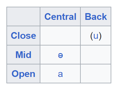 चेदिराड्रिपुपार्षदः 🟩⬜️⬛️ tweet media