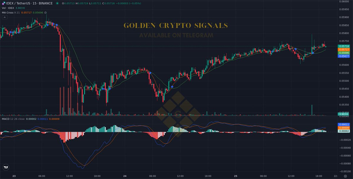 $IDEX (Update)

New Signal for #IDEXUSDT 📈

#IDEX #Crypto #AiTrading #Signals