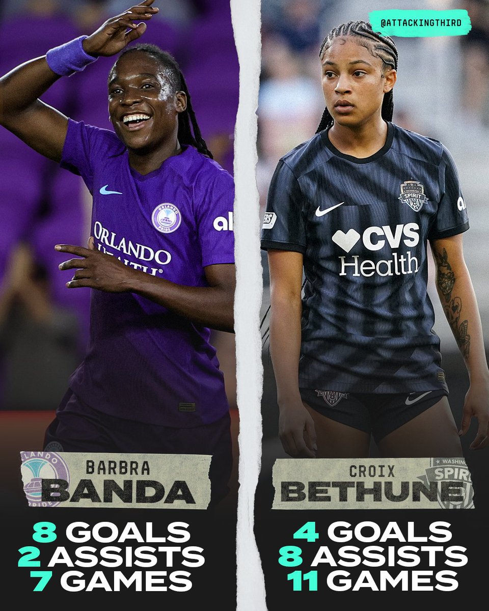 Barbra Banda and Croix Bethune are taking the NWSL by storm 🔥