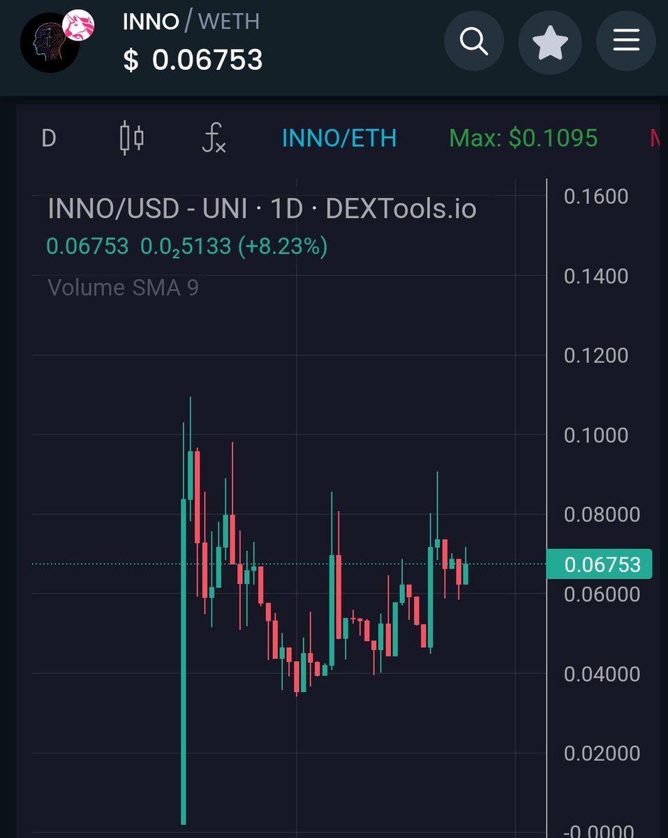 $INNO chart looking more solid each day. Love it when hardworking teams get these results.

Check out their post, that includes a very informative video <a href="/Innovateaierc/">InnovateAI</a>
 👇