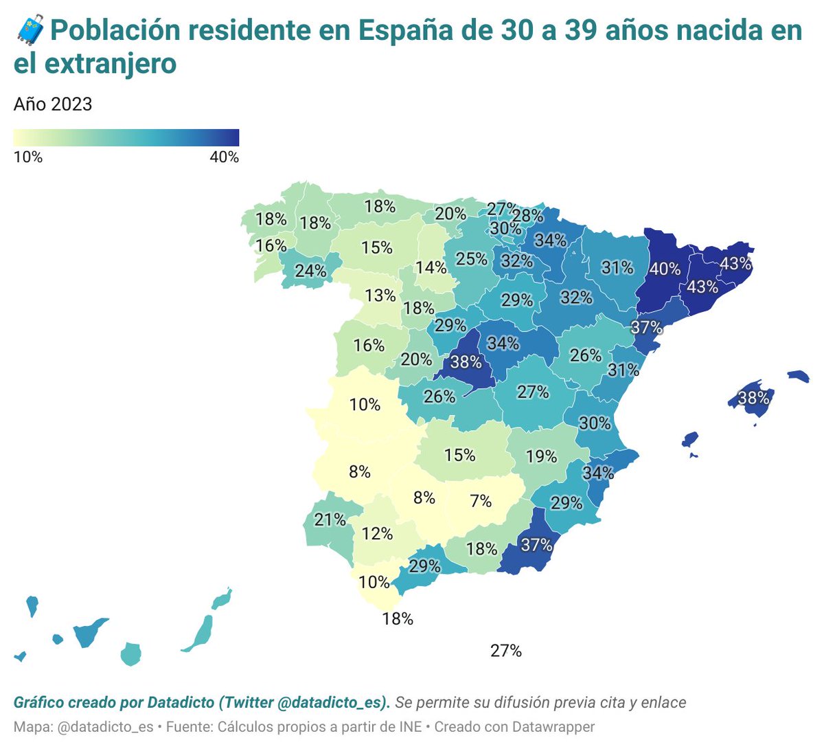 Datadicto📊 tweet media