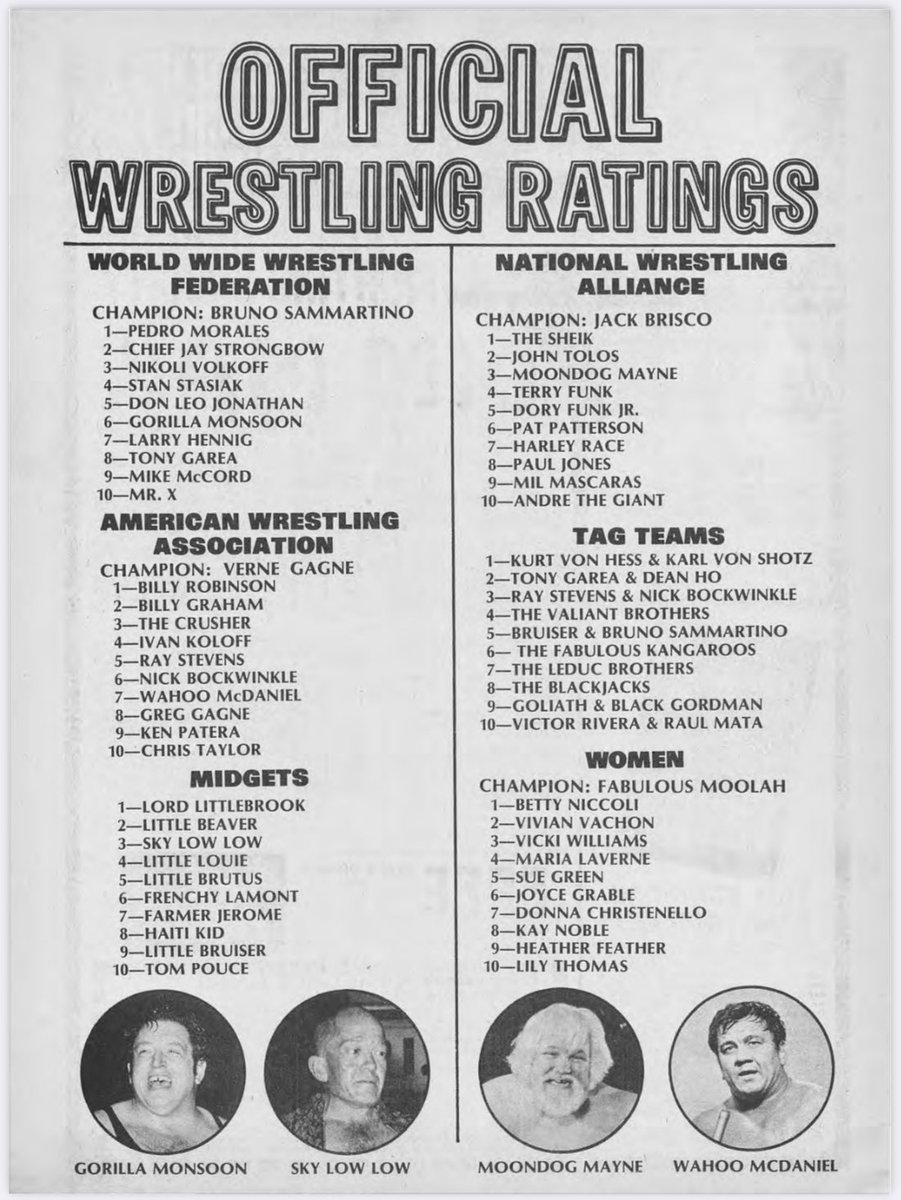 Official ratings from The Wrestler magazine, 50 years ago this month.