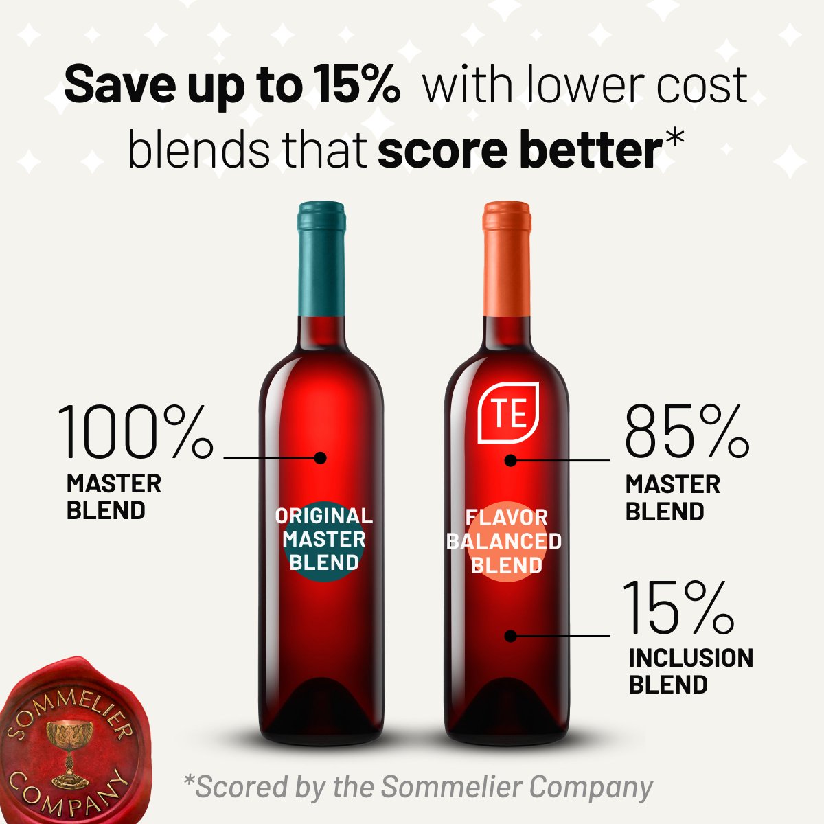 Today, on National Wine Day, we celebrate the science behind an exceptional wine experience and recognize the innovative strides in the industry.

Learn more about Flavor Balancing here: trueessencefoods.com/flavor-balanci…