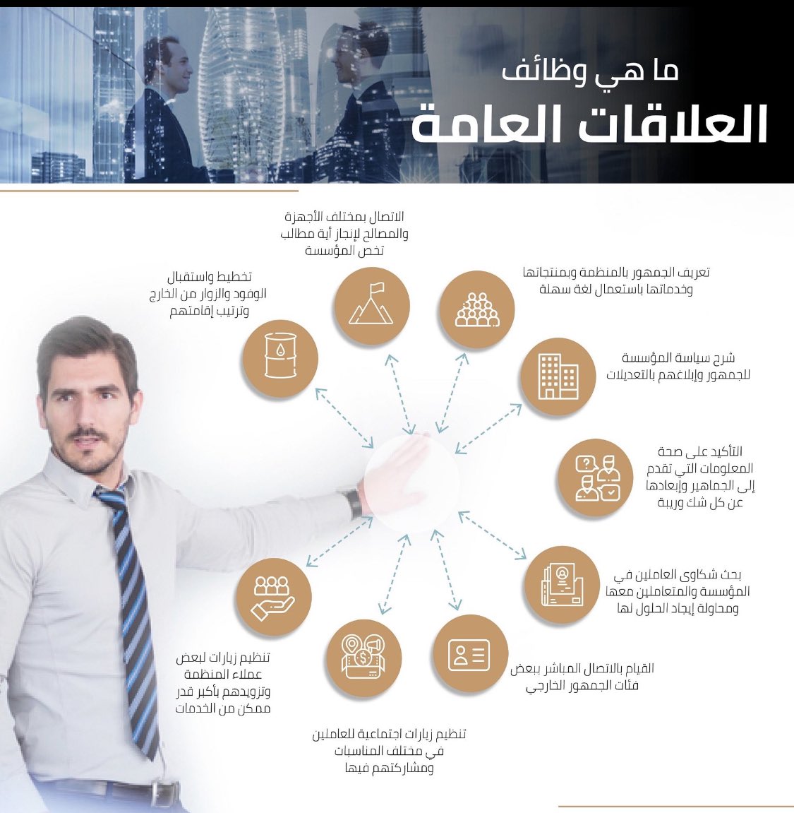 ffahmd1432's tweet photo. العلاقات العامة مهمة مزدوجة فهي تبدأ بدراسة الرأي العام واستطلاع رغبات الجمهور لرسم سياسة المؤسسة أو تعديلها في ضوء ذلك ثم إعلام الجمهور بأمانة ودقة بما تقوم به المؤسسة من أعمال وما تتخذه من سياسات.

⁃ إيفي لي https://t.co/6UAopQdSFk