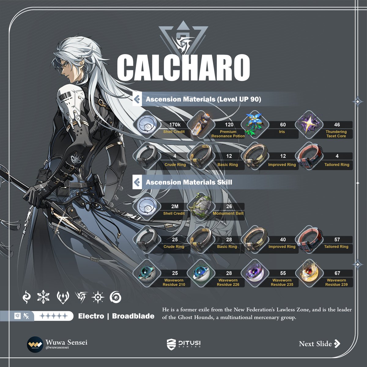 CALCHARO Build MATERIALS ⚔️

#calcharo #WuWua #wutheringwaves #genshinleaks