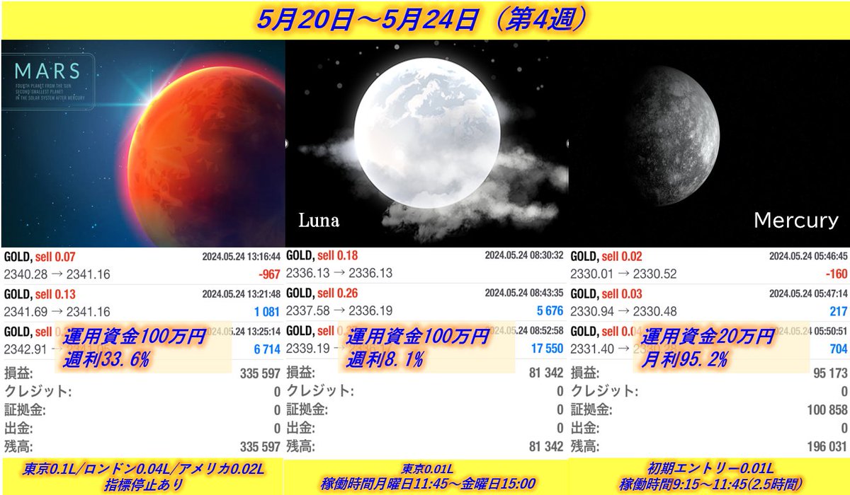 🌟🌟🌟🌟🌟🌟🌟🌟🌟🌟🌟🌟
　自動売買EAプラネットシリーズ
🌟🌟🌟🌟🌟🌟🌟🌟🌟🌟🌟🌟

Mars 335,597円　(週利33.6%)　
Luna 81,342円　(週利8.1%)
Mercury 196,031円　(週利95.2%)

推奨証拠金はそれぞれ異なります
詳しい運用方法について、お問い合わせは公式LINEまで

オプチャでも案内中です

#ad