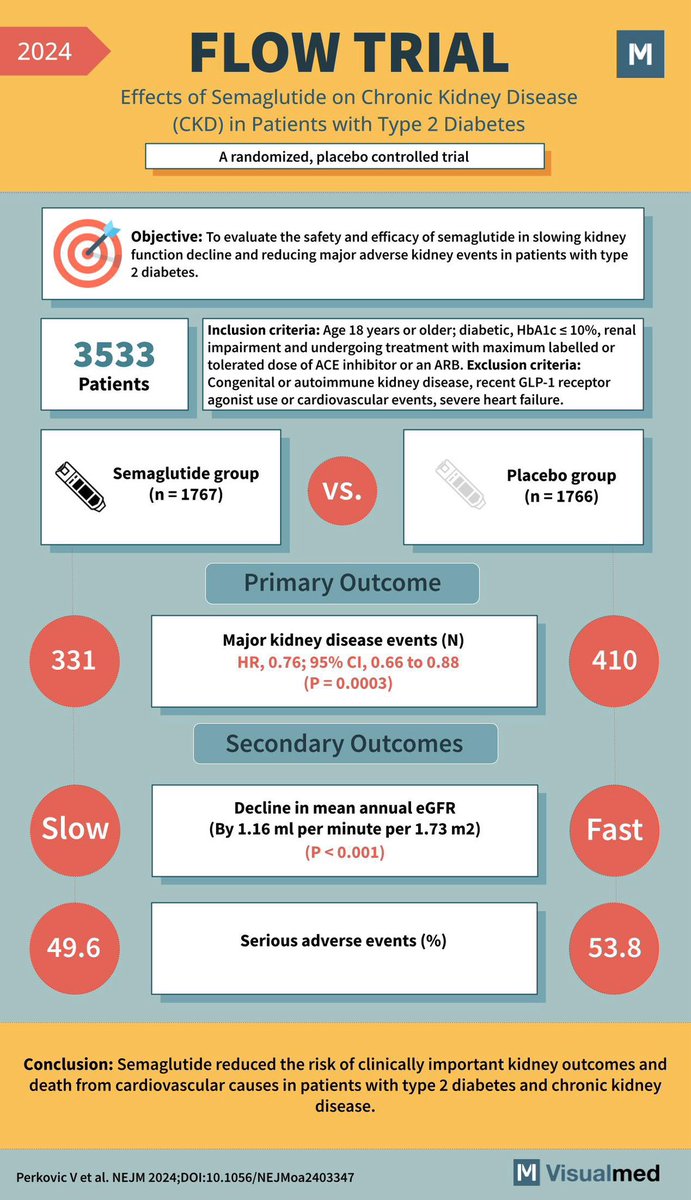 why doesn't semaglutide work for some people Does Semaglutide Lower Your Immune System? Evidence and Safety