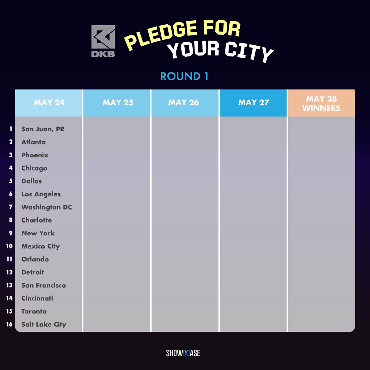 #BB First day of Americas Pledge Round 1 is already over~ ✅ All eyes on San Juan, Atlanta, & Phoenix?!👀

Remember, Top 3 cities from the end of this first round will automatically be added as official stops! Get your pledges in and have your city chosen for #DKB to tour in! ✨