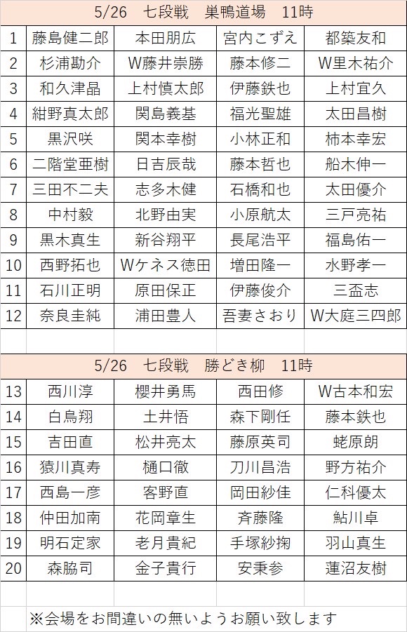 本日も十段戦です‼️‼️‼️ 七段戦に挑戦します✨🀄️ 勝ち上がれるように一戦一戦頑張ります✊ では卓上を支配して参る😤😤😤