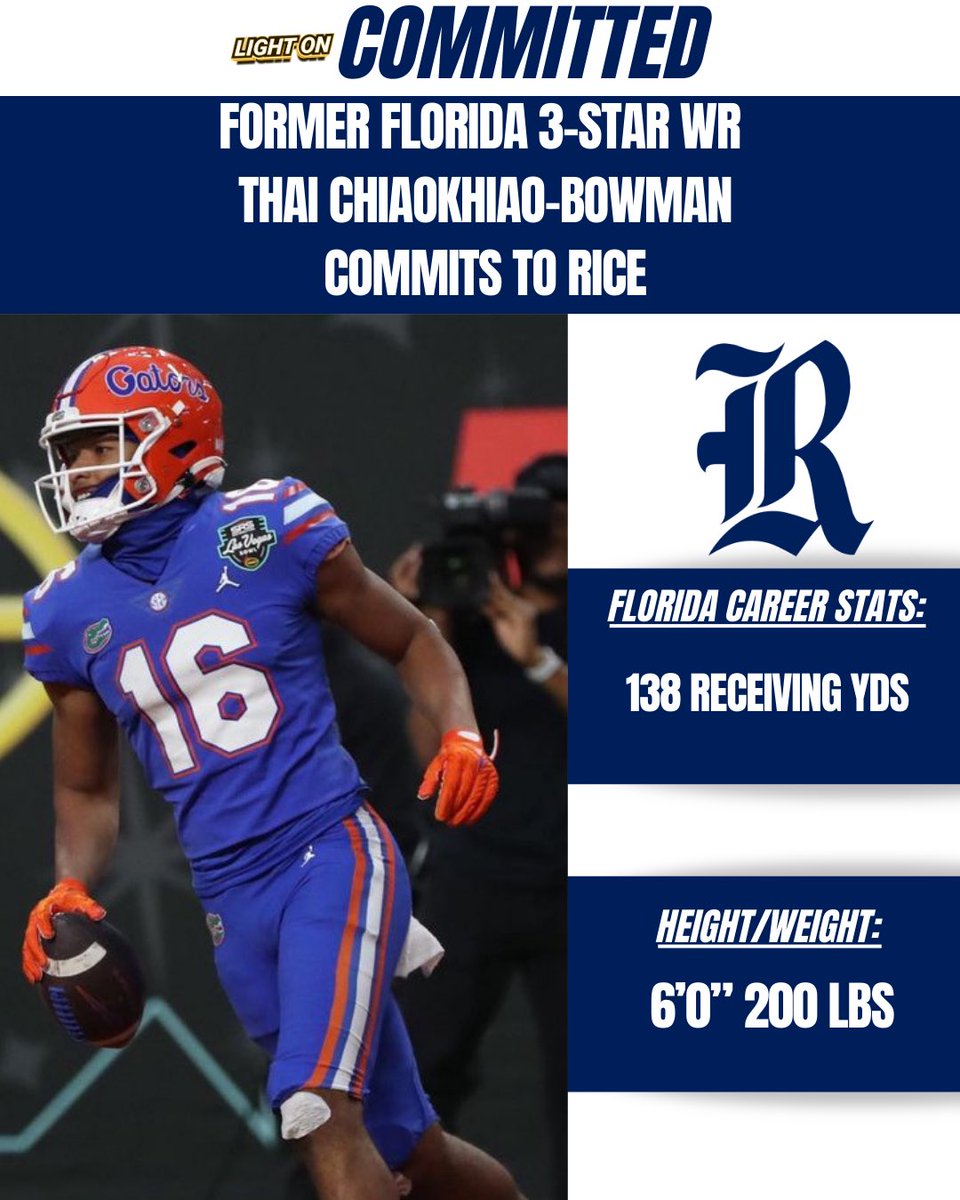 Former Florida 3-Star WR Thai Chiaokhiao-Bowman has committed to Rice, per his social media. 🦉🔥 He recorded 138 receiving yards in 14 games played with the Gators. #GoOwls @ThaiBow4909
