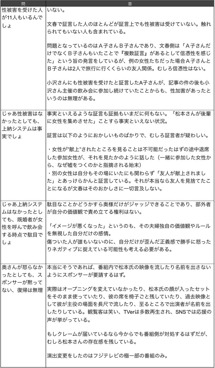 文春の松本さんへの報道加害疑惑とタレントイメージについて、自分の思っていることをFAQとしてまとめてみました。

しばらく多忙につき、あまりXに現れないと思います。
皆様心身ともに疲れが出ているかと思いますが、どうかご自愛ください。

#松本人志
#文春