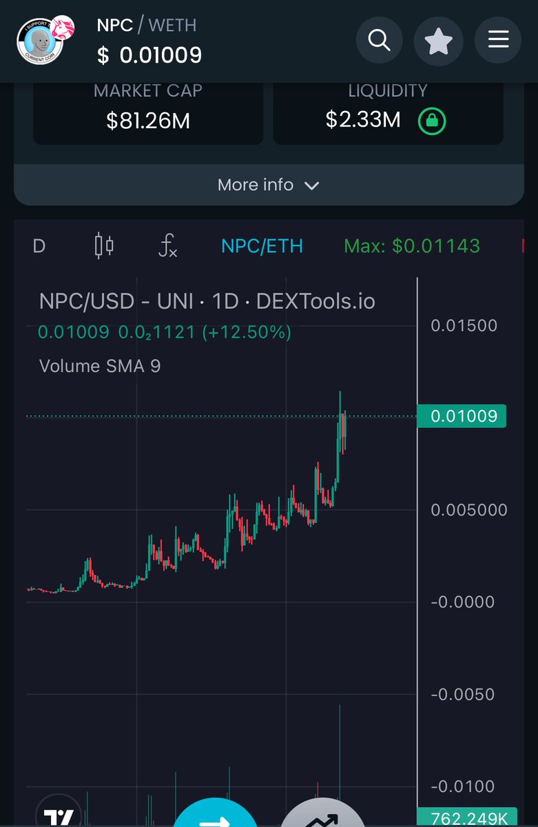 For real, never have I seen a chart this beautiful. And I’ve been in crypto since ‘17. I’m telling you, $NPC is going to break all the records. I wouldn’t even be surprised if this explodes past $1. Wait and see. Stay on the sidelines if you want, but don’t complain later. #NFA