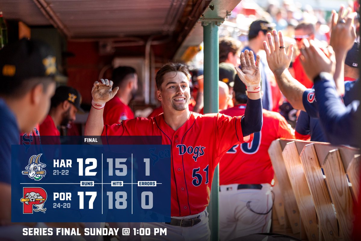 Tyler McDonough went 4-for-6 with 3 doubles and a home run leading the Sea Dogs to a 17-12 win on Saturday afternoon at Hadlock Field. Game Recap: atmilb.com/3KdvejT
