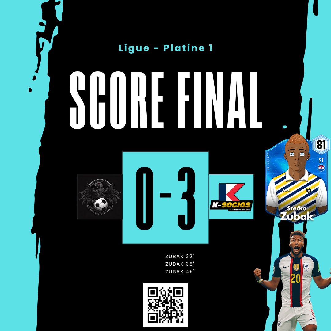 K_Socios_MFL's tweet photo. On attendait une réaction, la voilà !!!

C'est Zubak qui a mené la sublime performance du jour avec un incroyable triplé 🔥🔥🔥

C'est une deuxième place pour le moment, place a la coupe demain ! 🏟️ https://t.co/Gwl2Ax0y3p