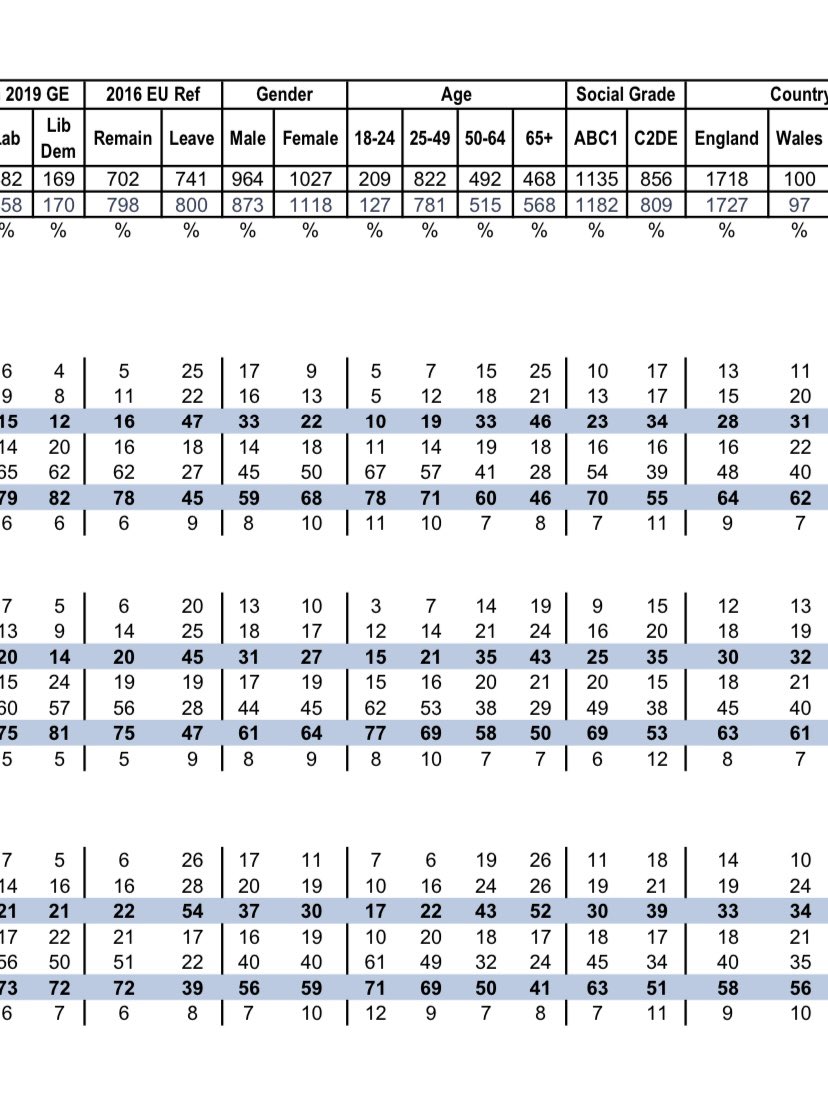 I mean, just look at the scale of opposition among the age group it would impact.