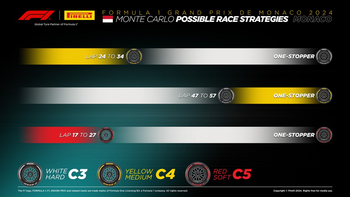 Only one pit stop: this is beyond any doubt the fastest strategy for the Monaco Grand Prix, with Hard and Medium leading the way. Here are the most realistic options 👇#F1 #monacogp