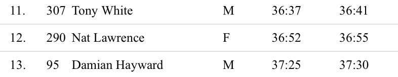 Well hello 👋🏼 37yr &amp; still making in roads with PBs in my running (i used to detest running as a kid). Consistency/ belief/ Key training / perseverance = 🏆 NEVER give up : age isn’t always a limiter nor being a mum! <a href="/UKRunChat/">UKRunChat</a> #mumof4 #runningmum #triathlon #selfbelief
