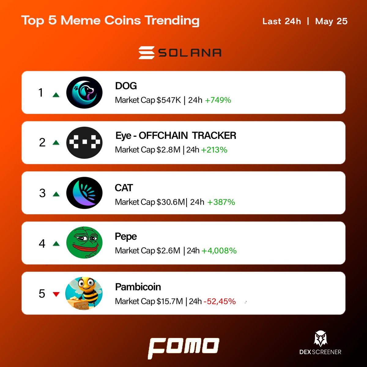 FOMO Magazine tweet media