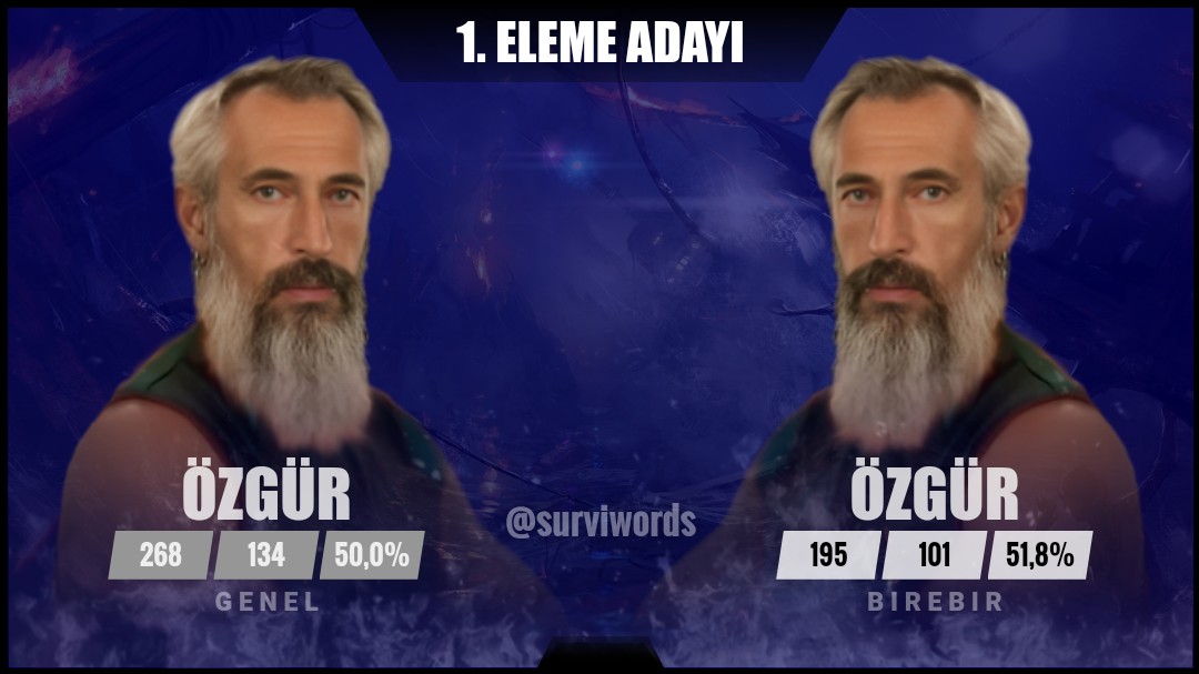 Survivor Words tweet media