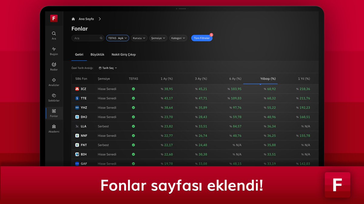 htekebaba's tweet photo. @YankiBagcioglu 2024 yılı fon getirileri. OYAK karpayinin 3 katı. https://t.co/L4GxJNpF97