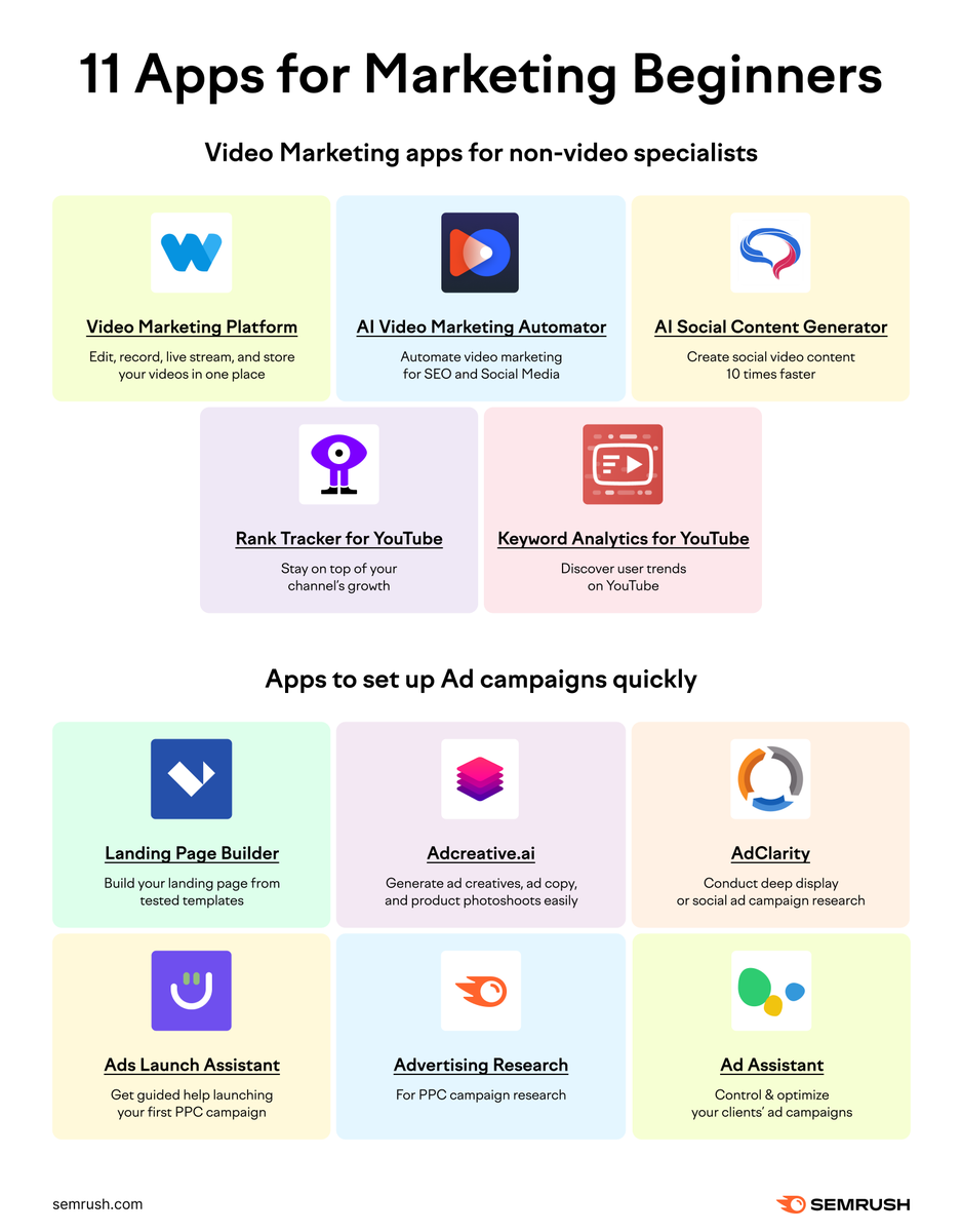 New to video marketing of advertising?

Get the help you need: social.semrush.com/3y40Aqj.