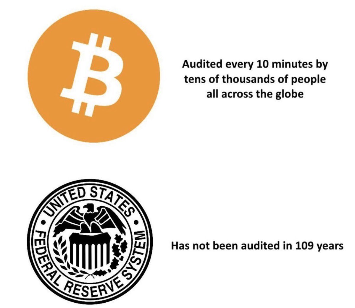 #Bitcoin Facts