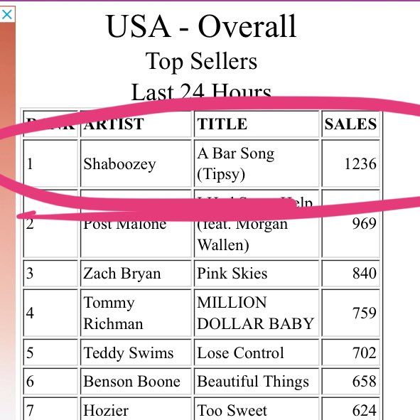 ReinaZolanski's tweet image. BARBZZ we’re TRENDING WE LOVE YOU NICKI &amp;amp; #BUYMYLIFE to show support. We only need 1.2k sales to reach #1 on iTunes! STAND UPPP

REPLY &amp;amp; RT TO TELL A BARB 
buy here: itunes.apple.com/us/album/17214…