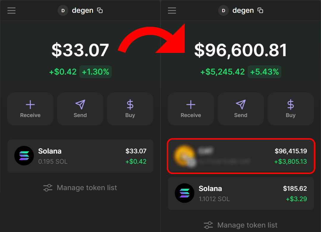 This $SOL degen changed his life with 1 trade.

He turned $33 into $96,600.

How did he do it? Sniping.

You don’t need to be a genius to make $100k+ on it.

Snipers will hate me for sharing these secrets, but here's my $SOL sniping strategy 🧵👇