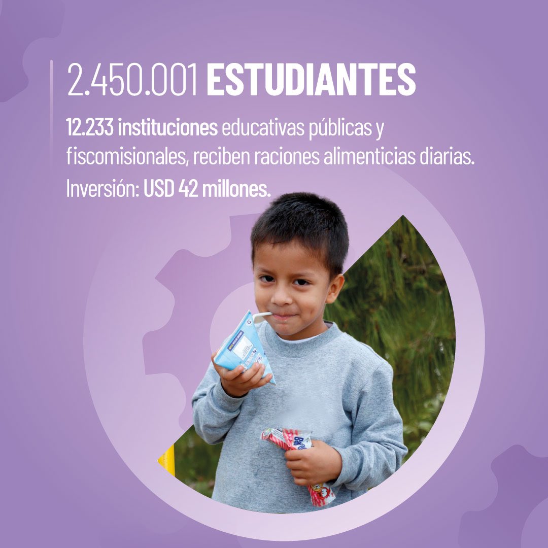 Educacion_Ec's tweet photo. ¡Alimentación de calidad para nuestros estudiantes! 👧🏽👦🏻

Gracias al Programa de Alimentación Escolar, los estudiantes cuentan con raciones nutritivas 🥛 y saludables, con el objetivo de contribuir a su desarrollo integral. 📖

#InformeALaNación2024
#ElNuevoEcuadorResuelve https://t.co/0qP2h4jWxI