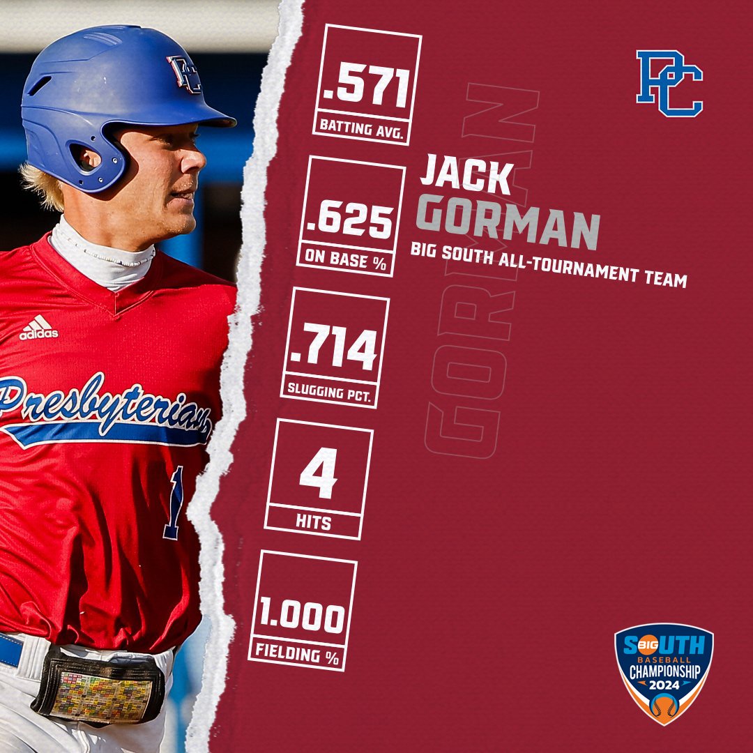 Congratulations to Jack Gorman on his <a href="/BigSouthSports/">Big South Conference</a> All-Tournament Team award!!

#GoBlueHose