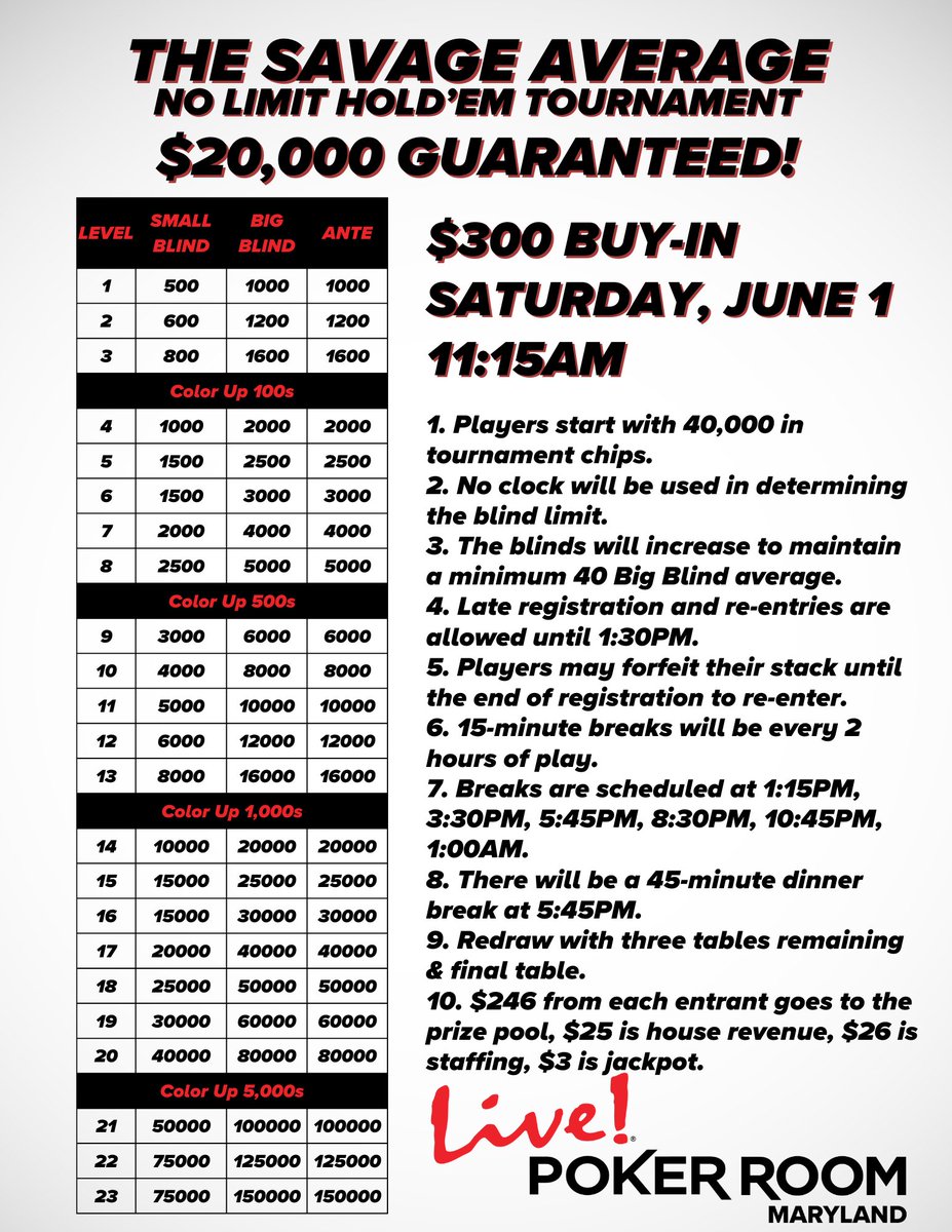 LivePokerRoom's tweet photo. "The Savage Average" Tournament comes to @LivePokerRoom June 1st.
With blessings from @SavagePoker, we are excited to bring this format to the Mid-Atlantic!
#NoClocks
#40BigBlindAverage
#NoChipRacksOnTheFloor https://t.co/kNFBOBOKLN