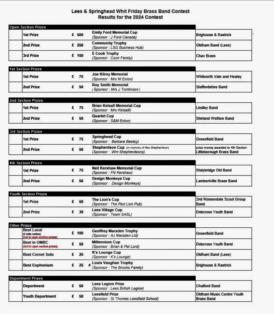 Lees and Springhead Contest Results 2024 🎶🎵