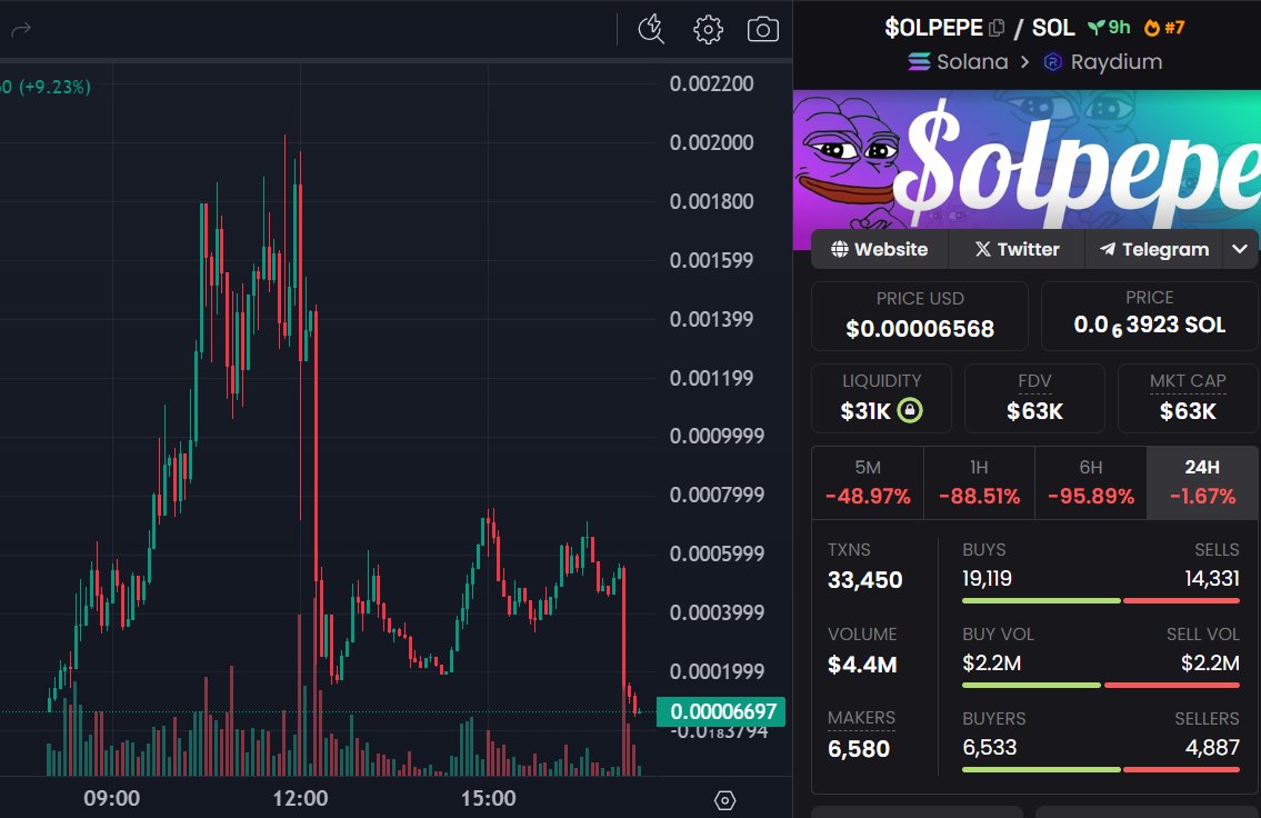 Crypto Rug Muncher tweet media