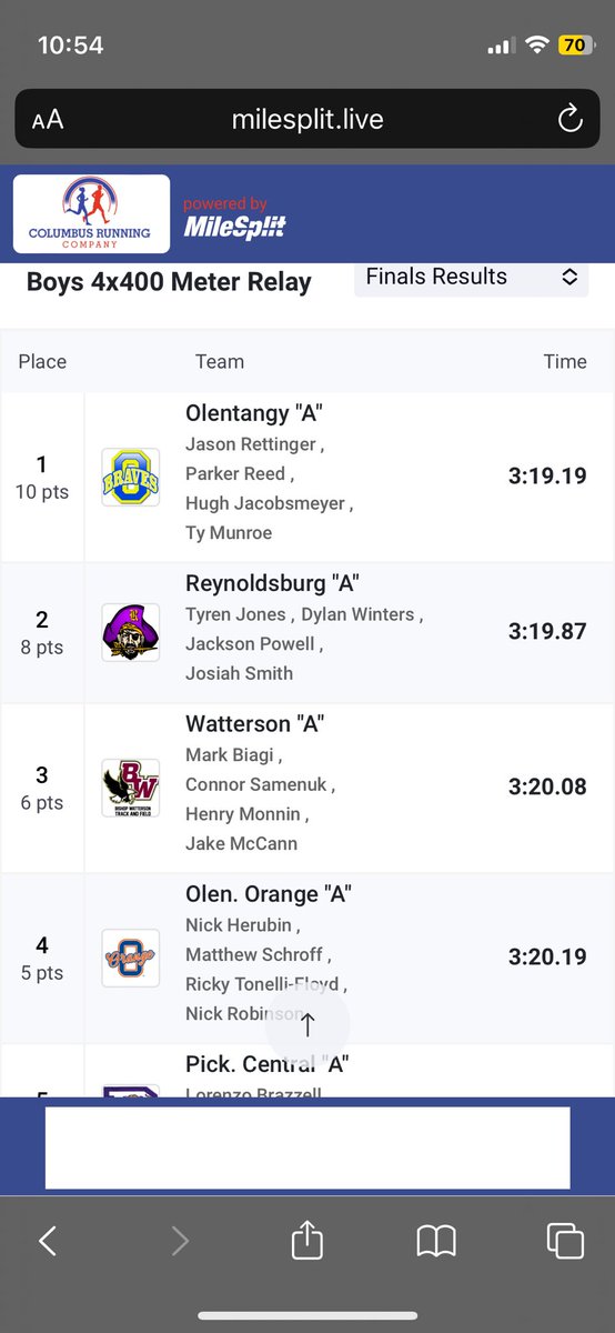 OOHS Pioneers Track (@oohstandf) on Twitter photo The boys 4x400m of Herubin, Schroff, Tonelli-Floyd (<a href="/rickytf_1219/">Ricky Tonelli-Floyd</a>) and Robinson placed fourth in season best time of 3:20.19 and advance to State! Congrats! The boys 4x400m of Herubin, Schroff, Tonelli-Floyd (<a href="/rickytf_1219/">Ricky Tonelli-Floyd</a>) and Robinson placed fourth in season best time of 3:20.19 and advance to State! Congrats!
