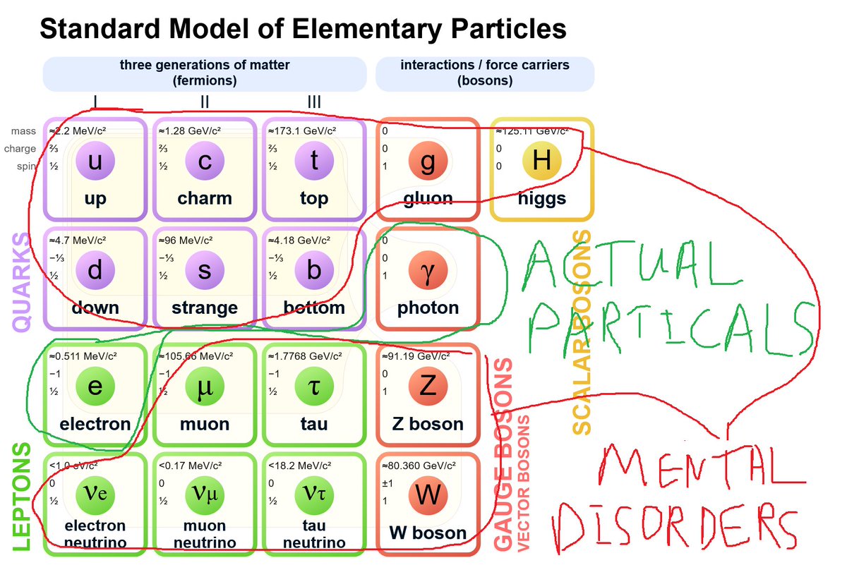 #1 Lee Zeldin Hater (@moleculesgohard) on Twitter photo 
