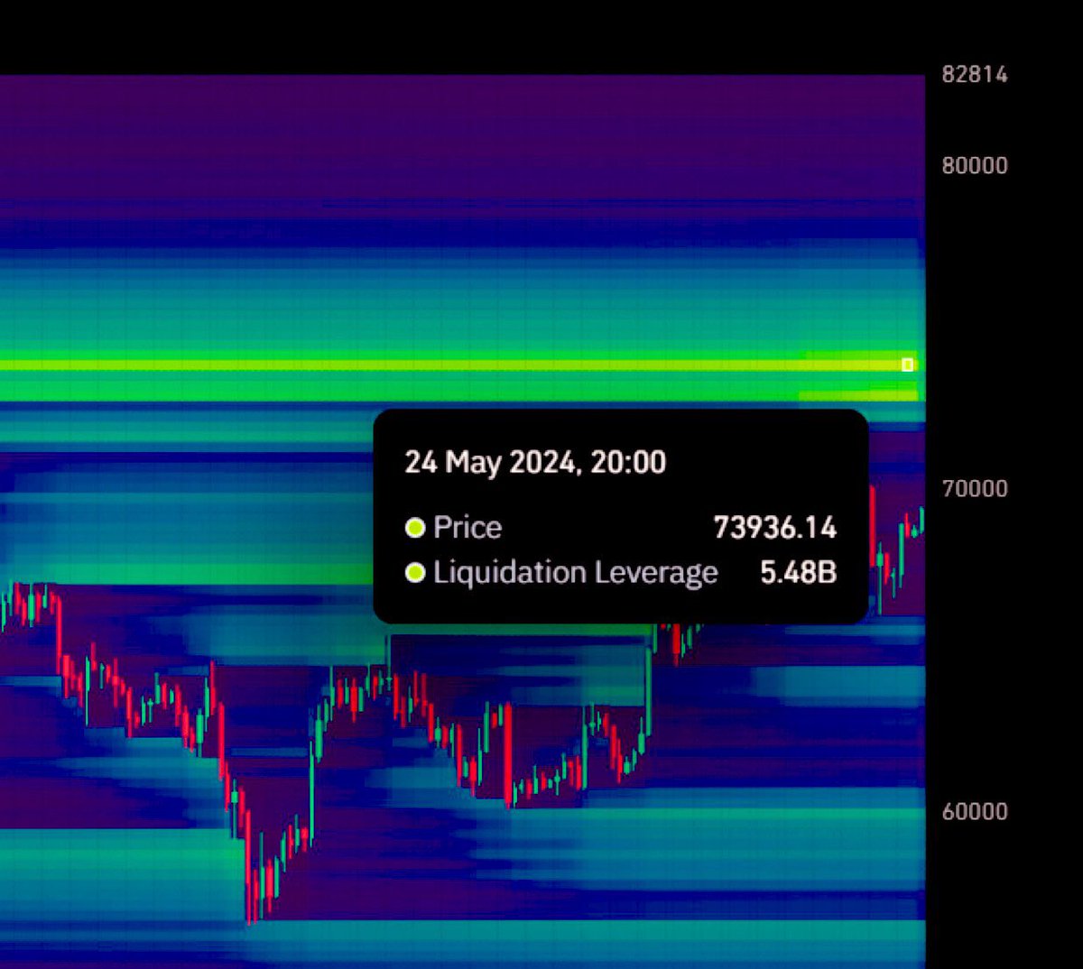 CoinFunds's tweet image. $5,5b worth of short liquidations if #Bitcoin hits $74k.