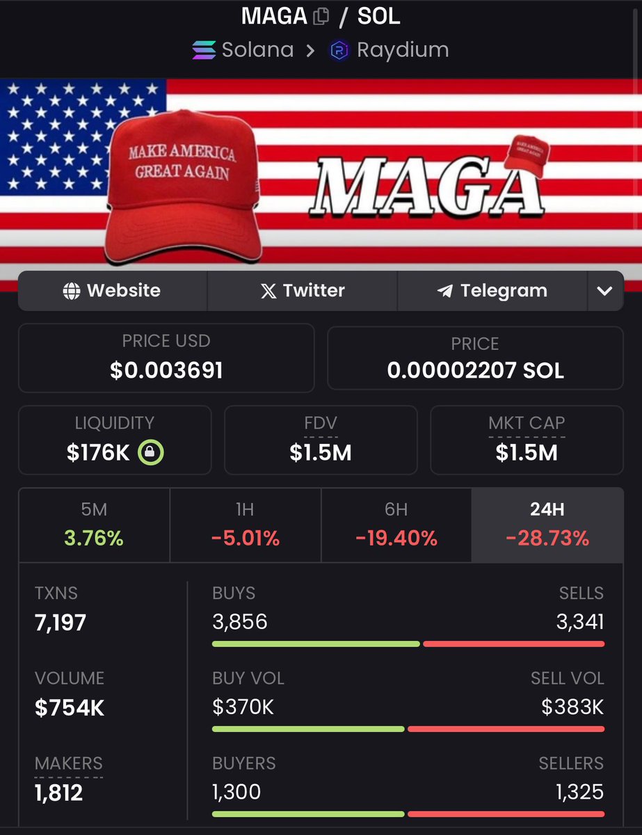 $MAGA “Make America Great Again” is set to moon! It is a CTO (community take over) 
Many listings incoming.  I’ve never been more Bullish!

AwduJQUJoSCZm5BUdhF99iZkUTUGHU34TPft8w5kNbw1