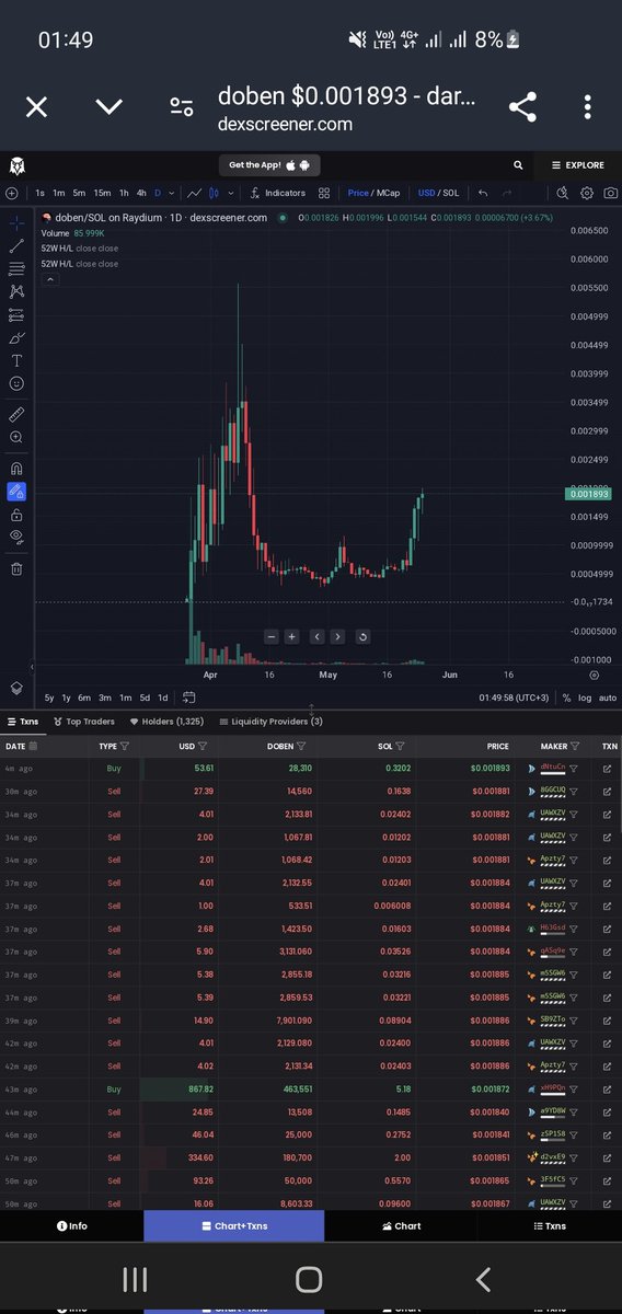 whyyouplebingme's tweet photo. @mrpunkdoteth Imagine to sell this chart $doben https://t.co/2x9v7tJqAe