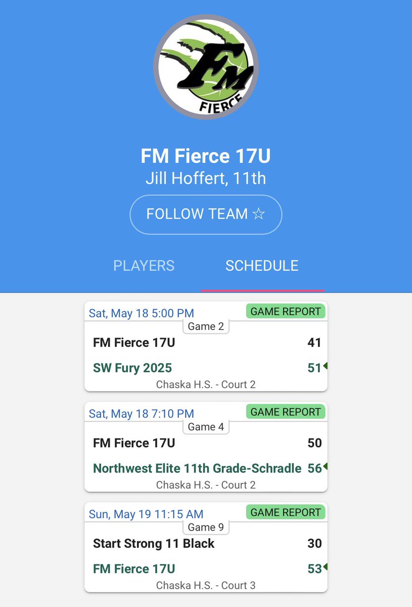 FMFierce's tweet photo. May Madness Results:
15U 2-1
17U 1-2
Great job to both of our teams this year as they grew individually and as a team!
We will miss our juniors 🔜 seniors!
Go Fierce!
#fmfierce #befierce #fiercefam #girlsbasketball #basketball https://t.co/GUmzvniq6v