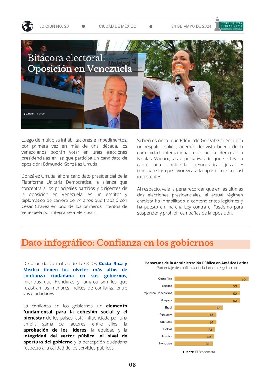 Edición 20 de #MexicoGlobal 🕵️‍♀️

<a href="/gemijose/">Gemi José González</a>