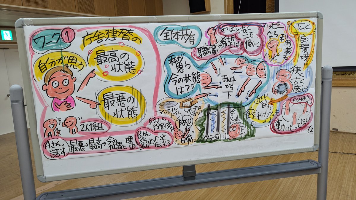 Yusuke_Yamamoto's tweet photo. 軽井沢町役場の庁舎についてのおしゃべり会に参加。

プロのファシリテーター&グラフィックレコーダーのお二人の進行でめちゃくちゃ議論盛り上がりました。

庁舎にかける予算が大きすぎるのではということで町長選の争点になったほどのプロジェクトで、もちろん一筋縄でシンプルに行かない点はいっぱいあるものの、参加した皆さんの地元愛がすごくて、人口2万人しかいない小さな田舎の町だからこその熱量、めちゃくちゃ感じました。

SNSシェアして良いと言われたのでグラレコをシェア。自分としては、庁舎の予算や施設の機能という定量的な観点も大事だけど、そもそもどういうものを軽井沢らしさと呼ぶのか、子供らの世代に残して胸を張れるのかというあえて100％定性の観点でおしゃべりしました。根本的には予算の評価は町として一定額の財源をどこに分配するかという予算配分の意思決定の話で、庁舎そのものの話とは違うかなと思ったので。

ベタな言語化ですが、こういうときに多様な意見があることがこの町の魅力だなと改めて。今後の展開が楽しみです。

まだ日程あるので興味ある方ぜひ！ https://t.co/F3vTd7G2TE

#軽井沢