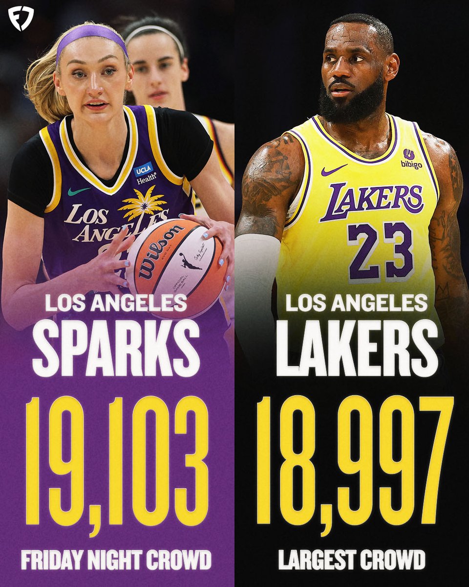 Fever vs. Sparks outdrew ANY home game the Lakers played this year 🤯 Caitlin Clark and Cameron Brink. Changing the game. #WNBA | #NBA
