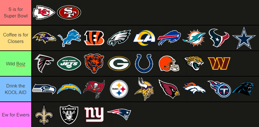 2024 NFL Tier List