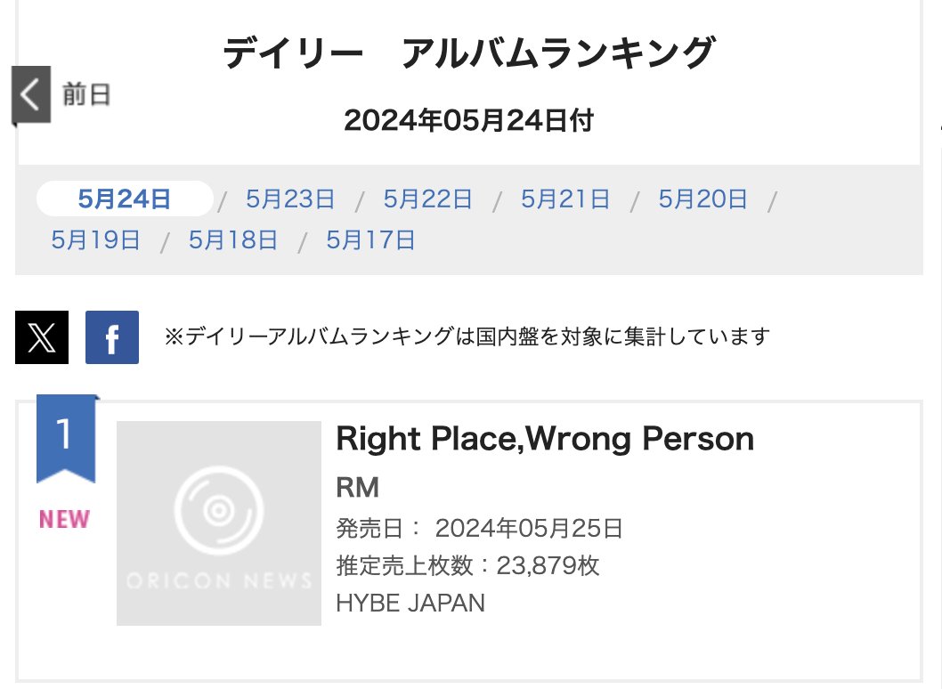 RM's 'Right Place, Wrong Person' debuts at #1 on Oricon Daily Album Chart! (23,879) 🇯🇵
