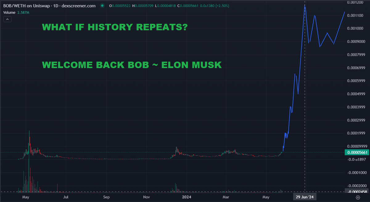 What If? $BOB?

Bob got banned for the third time!

Elon reinstated him Twice until he banned the Bot again.
First Time he reinstated and used the Bot, @ExplainThisBob had only 6 Followers.