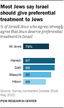 @OwenJones84 There's a LOT of hateful and racist settler-colonial mentality in Israel, let's face it: