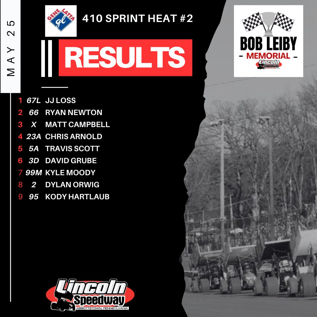 .@GeneLattaFord 410 Sprint Heat Race #2 Results: 6 qualify 3 redraw