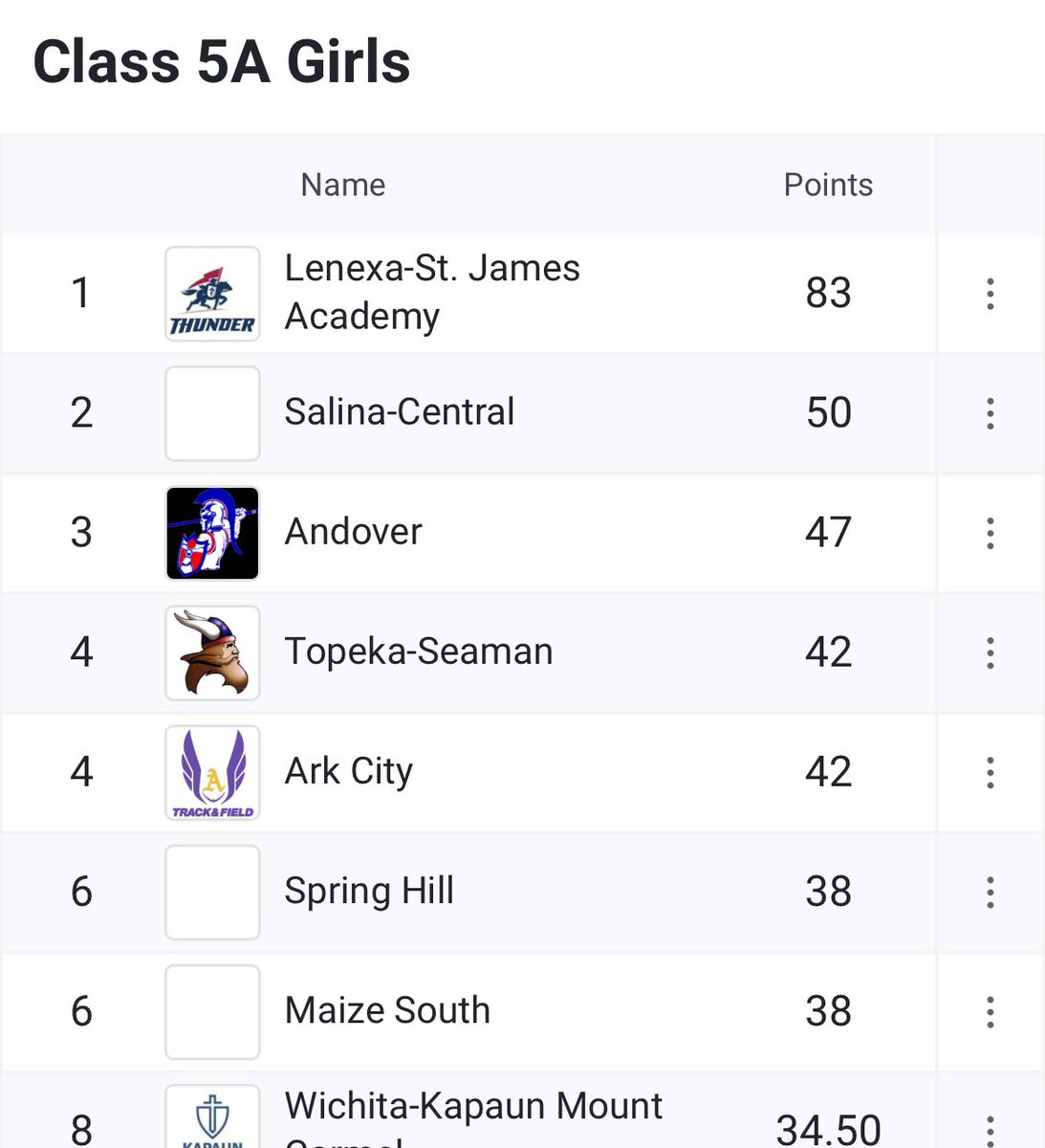 Ark City Athletics tweet media