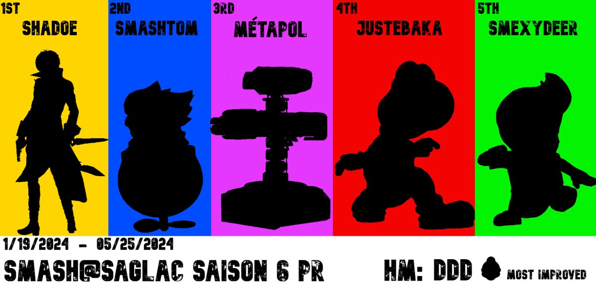 𝐍𝐄𝐖 𝐏𝐑 
Thank you to everyone who participated throughout this season. Congratulations to those who made it into this power ranking!