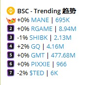 PIXXIE_bsc's tweet photo. #PIXXIE is trending on Moontok website and in Moontok Telegram group:

#bsc #btc #eth #sol #doge #floki #bnb https://t.co/MICvP98UI7